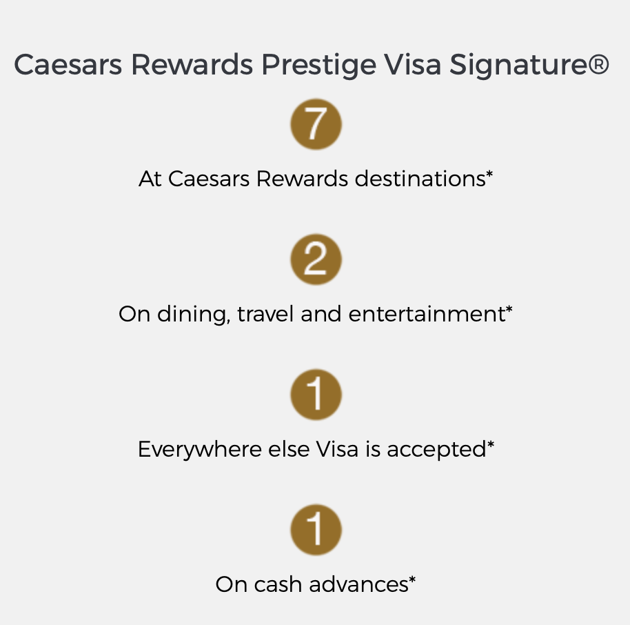caesars prestige earn rate
